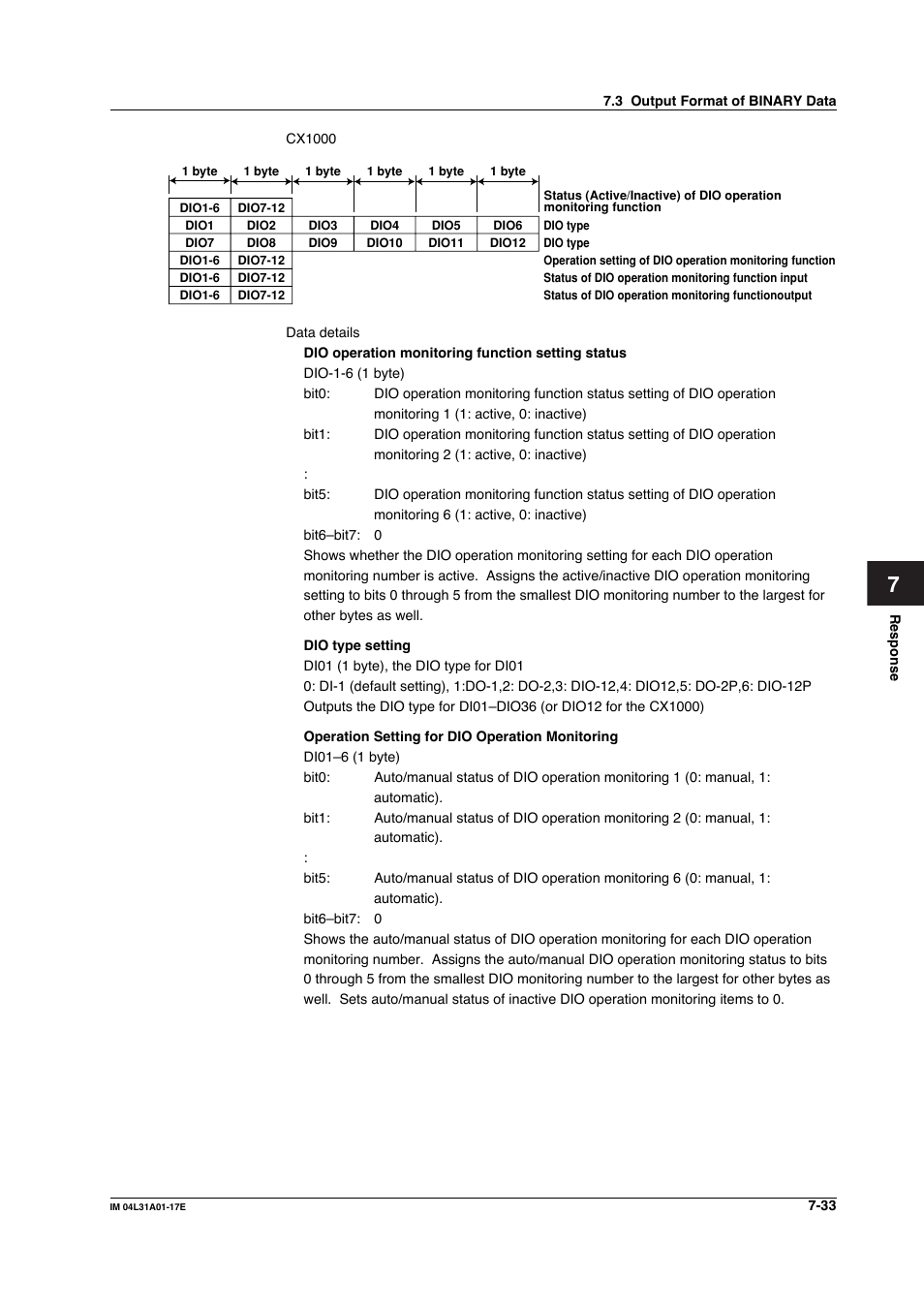 Yokogawa Data Acquisition with PID Control CX2000 User Manual | Page 225 / 321