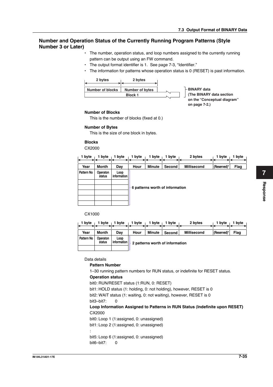 Yokogawa Data Acquisition with PID Control CX2000 User Manual | Page 227 / 321