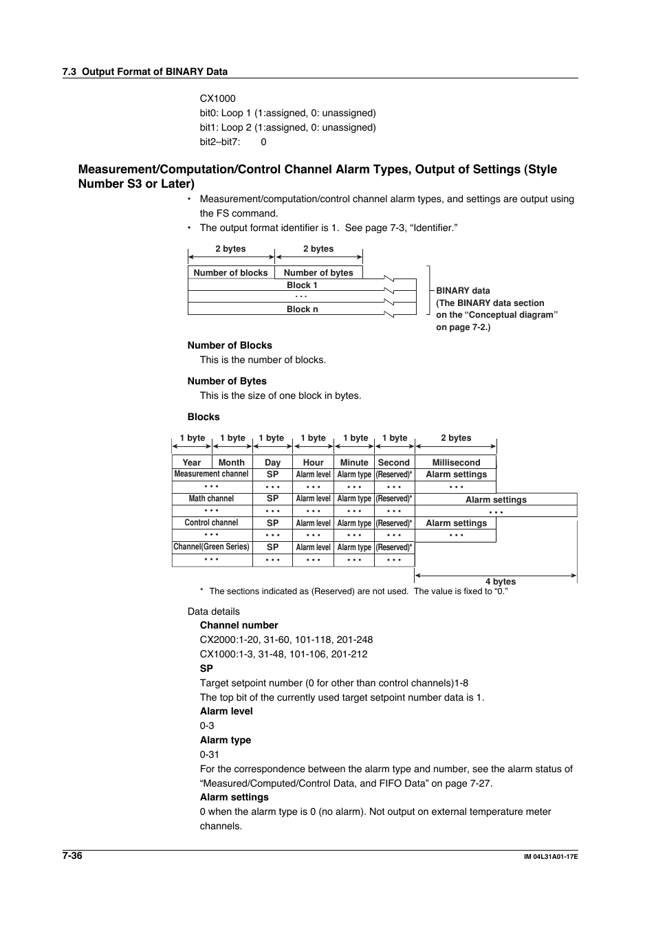 Yokogawa Data Acquisition with PID Control CX2000 User Manual | Page 228 / 321
