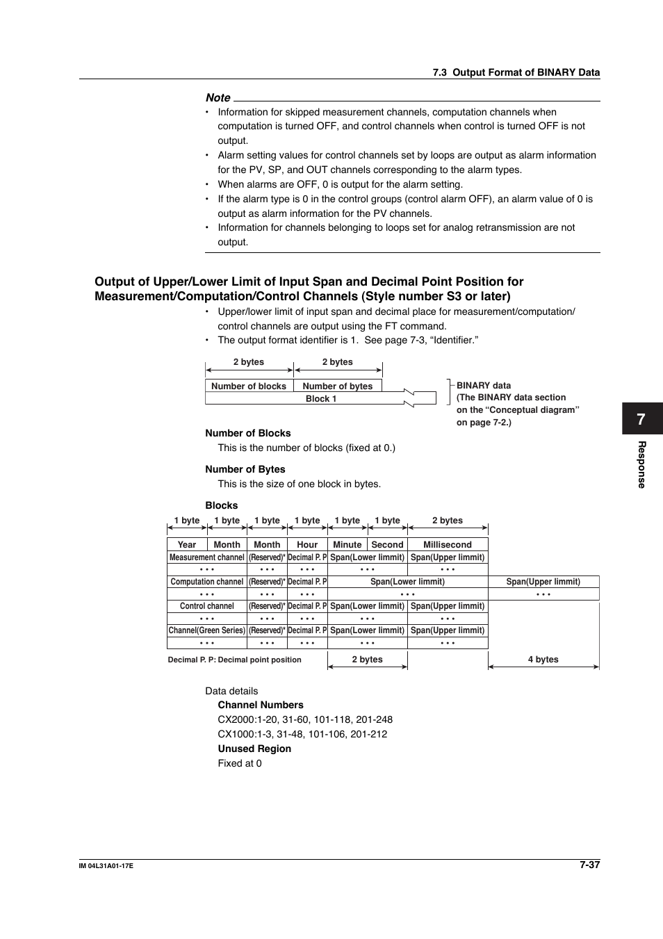 Yokogawa Data Acquisition with PID Control CX2000 User Manual | Page 229 / 321