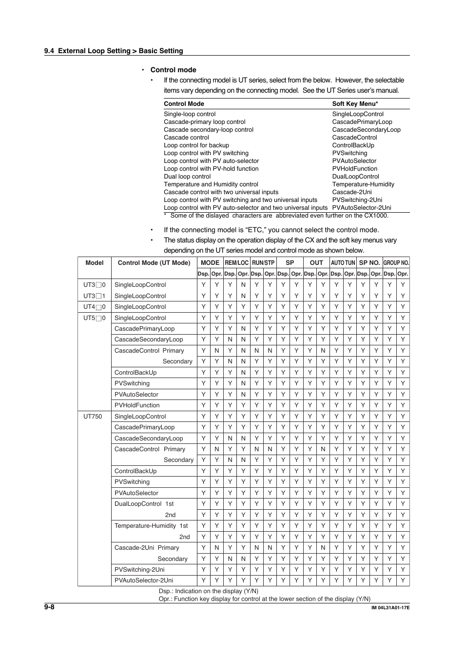 Yokogawa Data Acquisition with PID Control CX2000 User Manual | Page 241 / 321