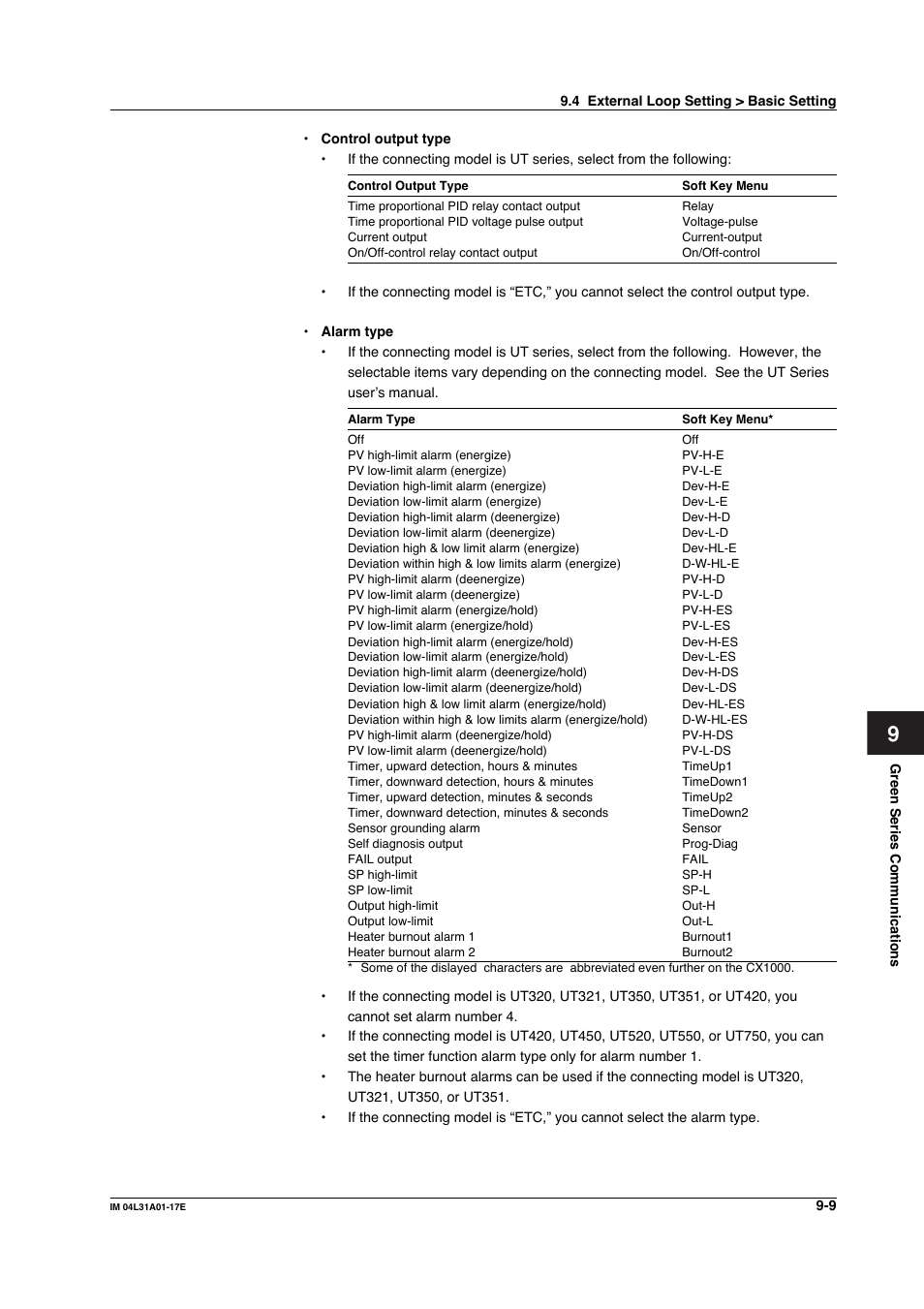 Yokogawa Data Acquisition with PID Control CX2000 User Manual | Page 242 / 321