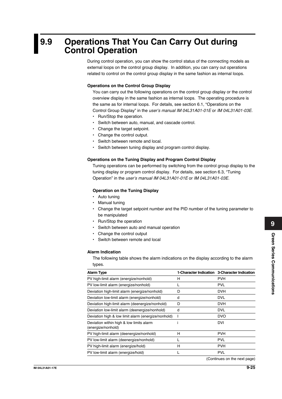 Yokogawa Data Acquisition with PID Control CX2000 User Manual | Page 258 / 321