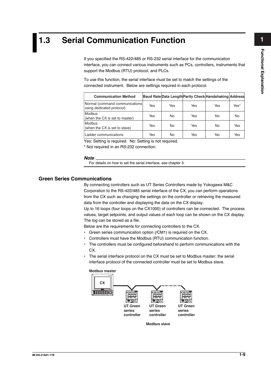 3 serial communication function, Green series communications | Yokogawa Data Acquisition with PID Control CX2000 User Manual | Page 26 / 321