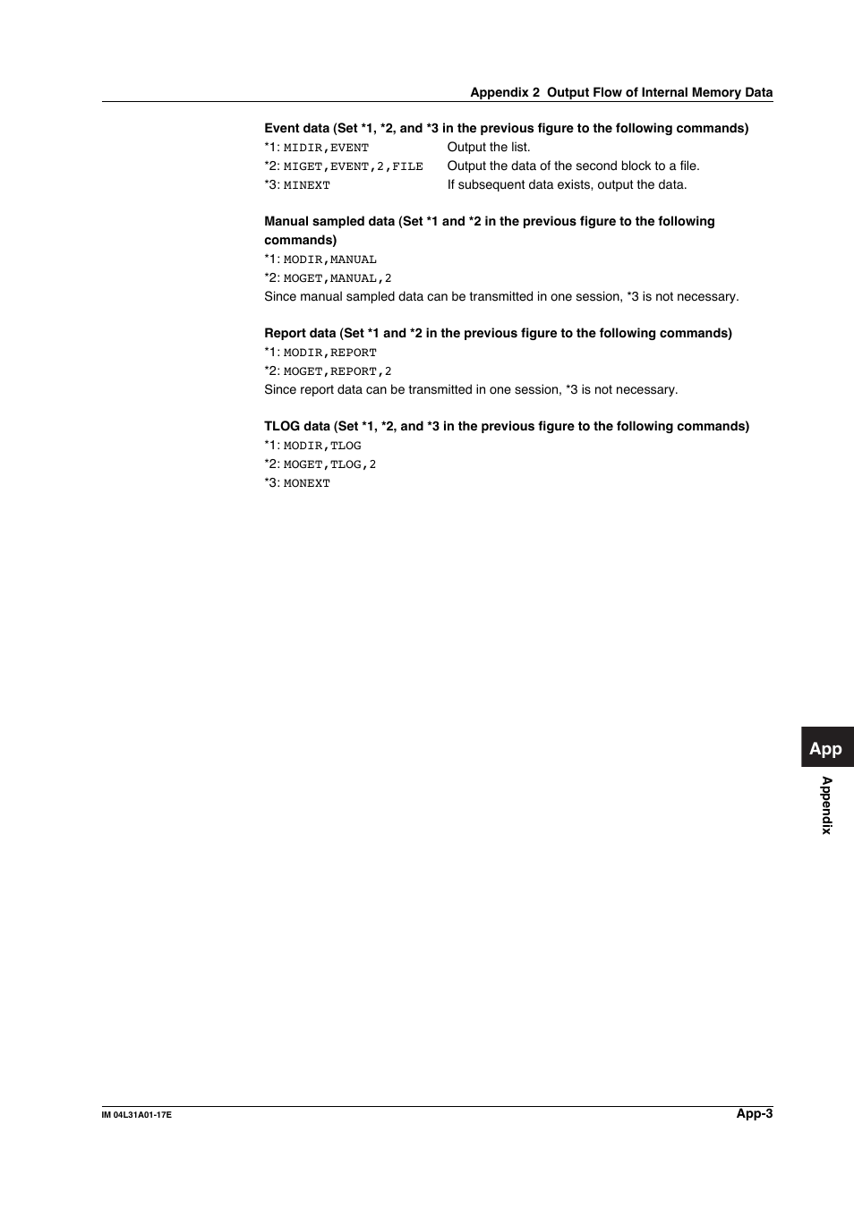 Yokogawa Data Acquisition with PID Control CX2000 User Manual | Page 262 / 321