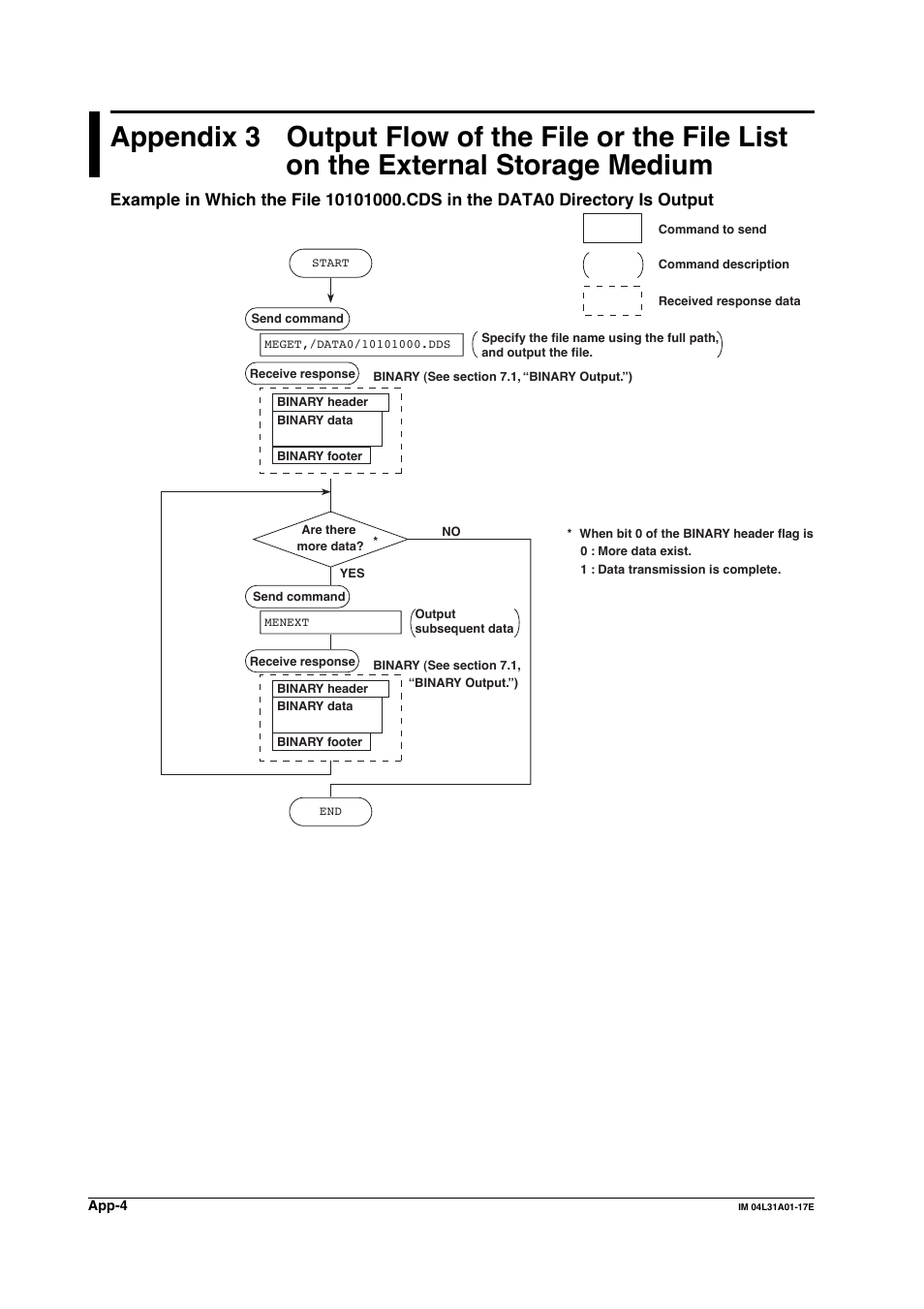 Appendix 3 | Yokogawa Data Acquisition with PID Control CX2000 User Manual | Page 263 / 321