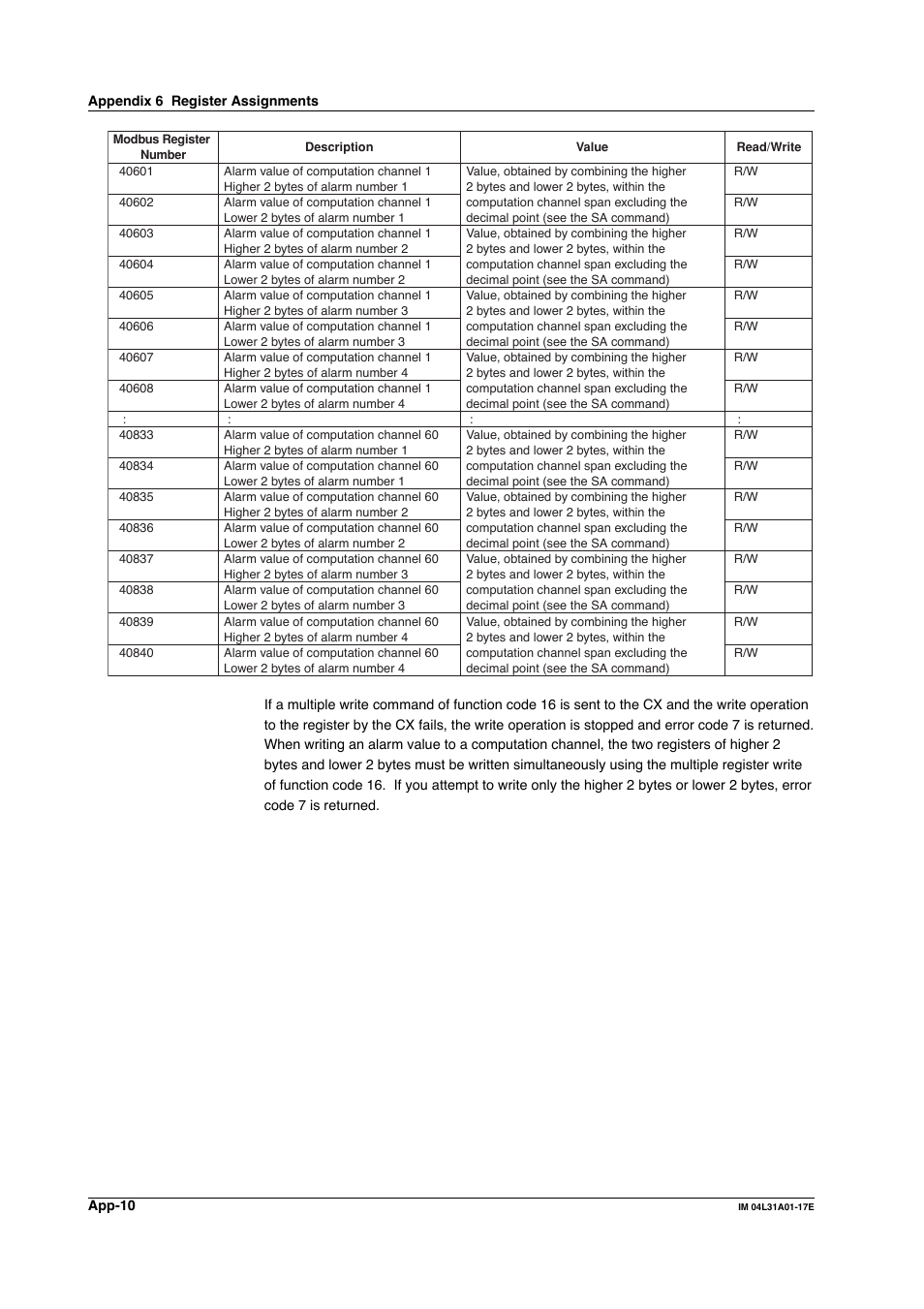 Yokogawa Data Acquisition with PID Control CX2000 User Manual | Page 269 / 321