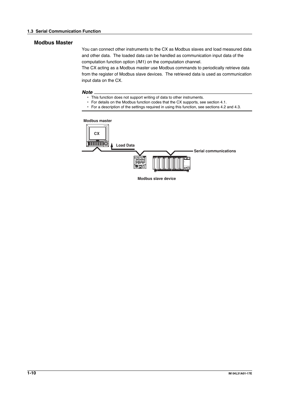 Modbus master, Modbus master -10 | Yokogawa Data Acquisition with PID Control CX2000 User Manual | Page 27 / 321