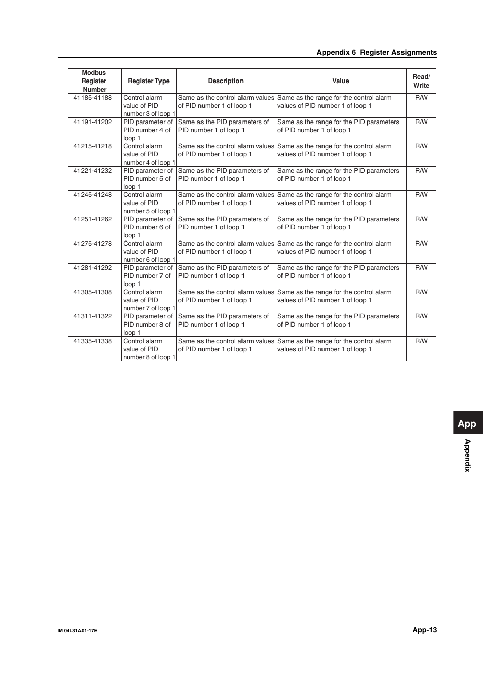 Yokogawa Data Acquisition with PID Control CX2000 User Manual | Page 272 / 321