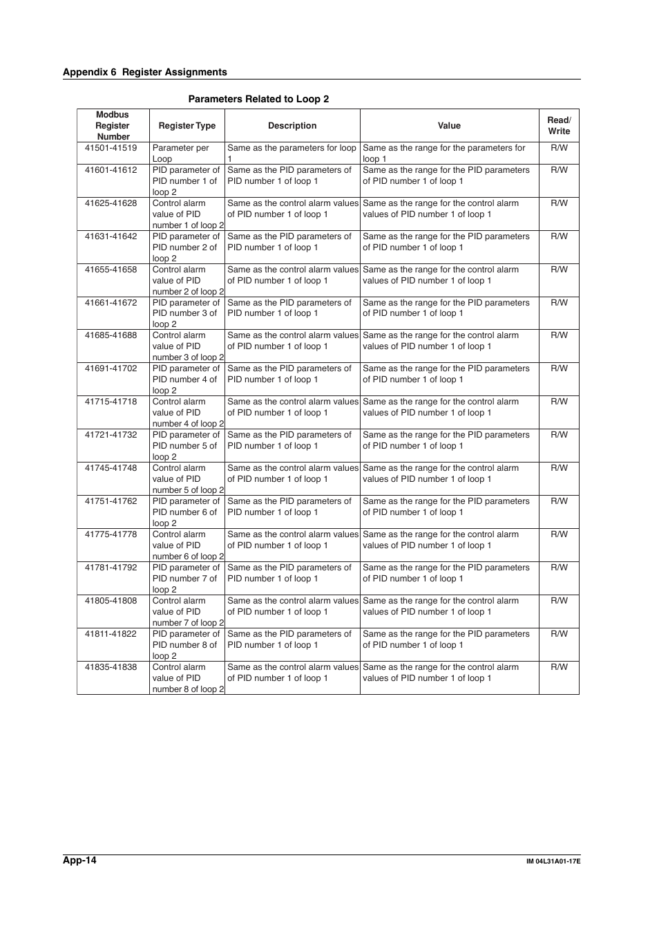 Yokogawa Data Acquisition with PID Control CX2000 User Manual | Page 273 / 321