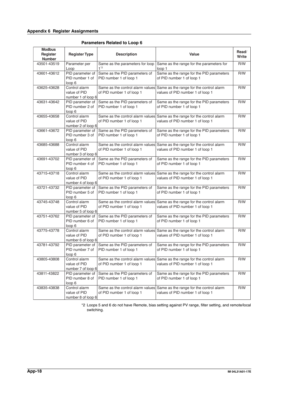 Yokogawa Data Acquisition with PID Control CX2000 User Manual | Page 277 / 321