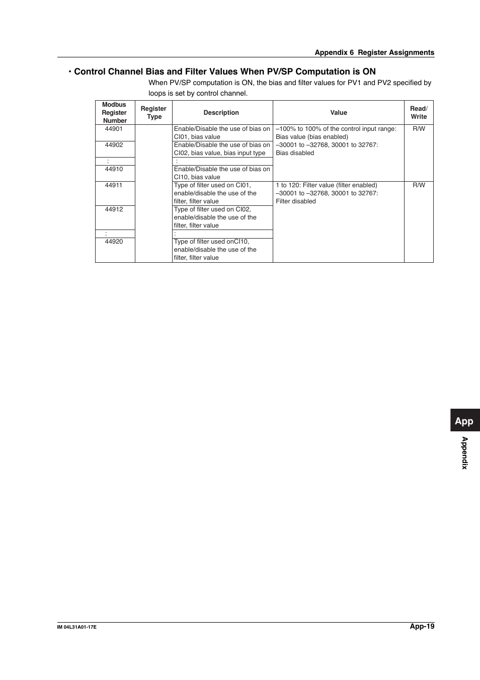 Yokogawa Data Acquisition with PID Control CX2000 User Manual | Page 278 / 321