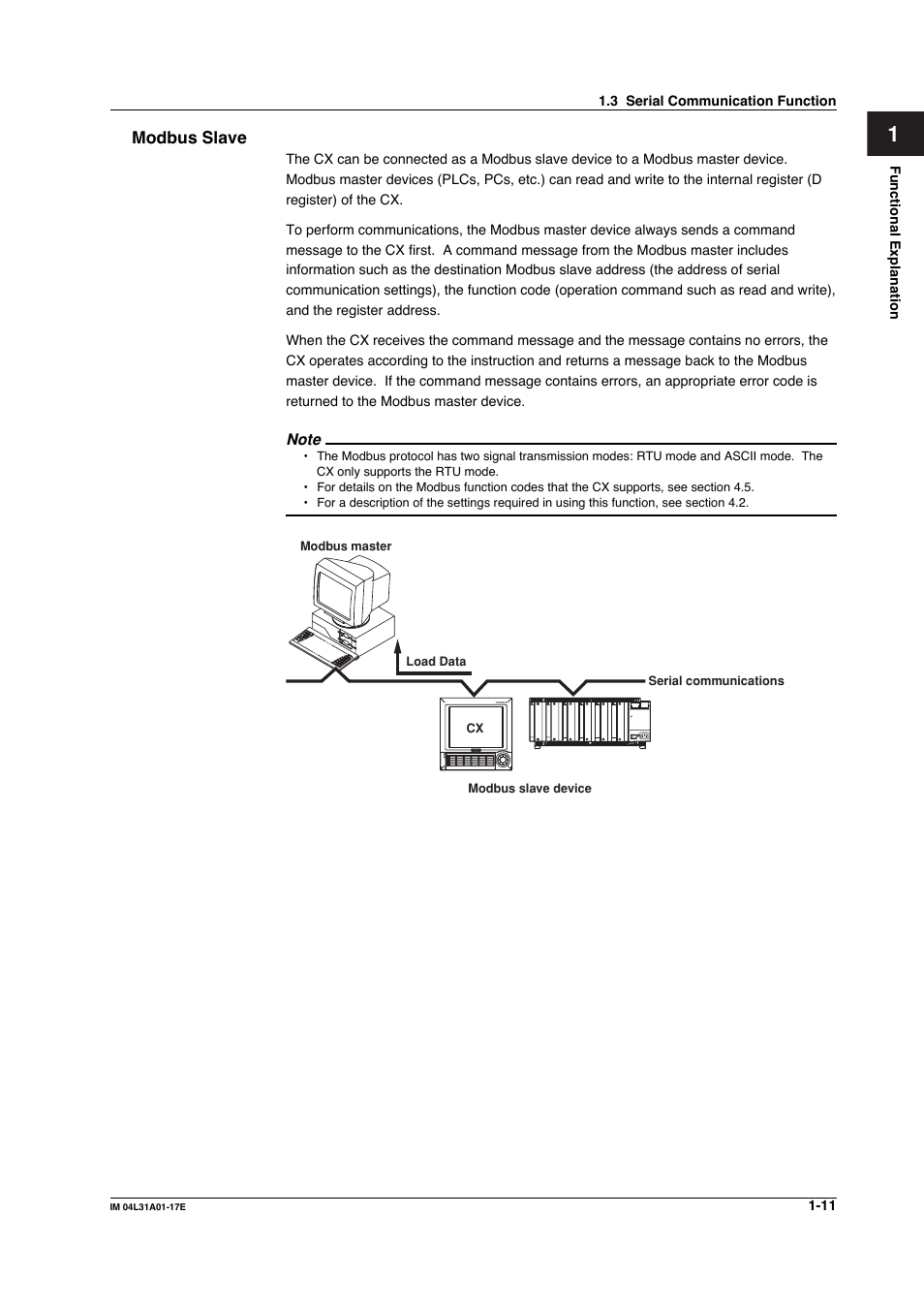 Modbus slave, Modbus slave -11 | Yokogawa Data Acquisition with PID Control CX2000 User Manual | Page 28 / 321