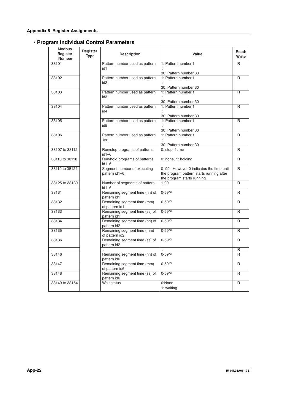 Program individual control parameters | Yokogawa Data Acquisition with PID Control CX2000 User Manual | Page 281 / 321