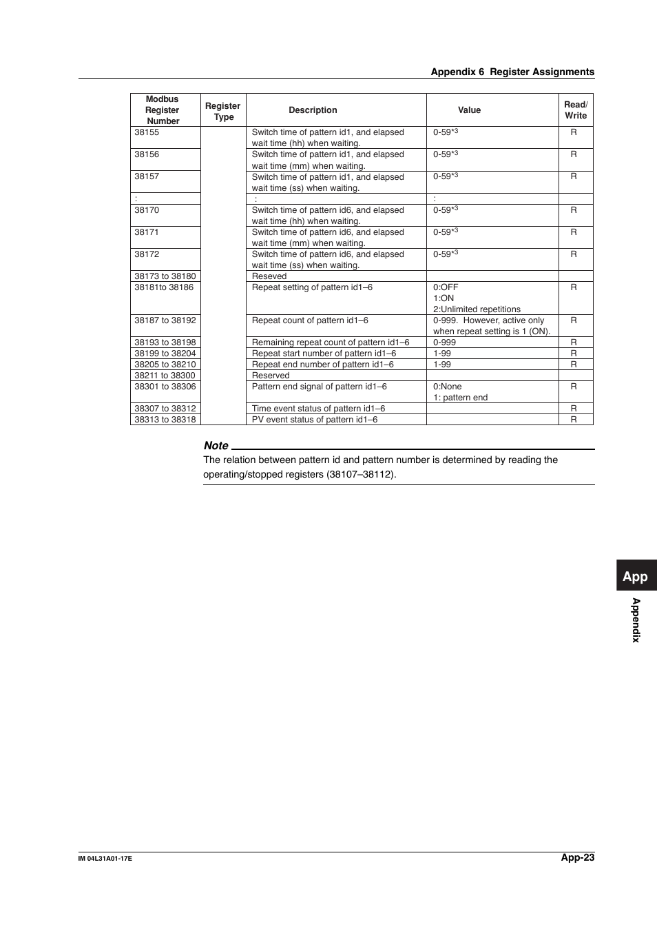 Yokogawa Data Acquisition with PID Control CX2000 User Manual | Page 282 / 321