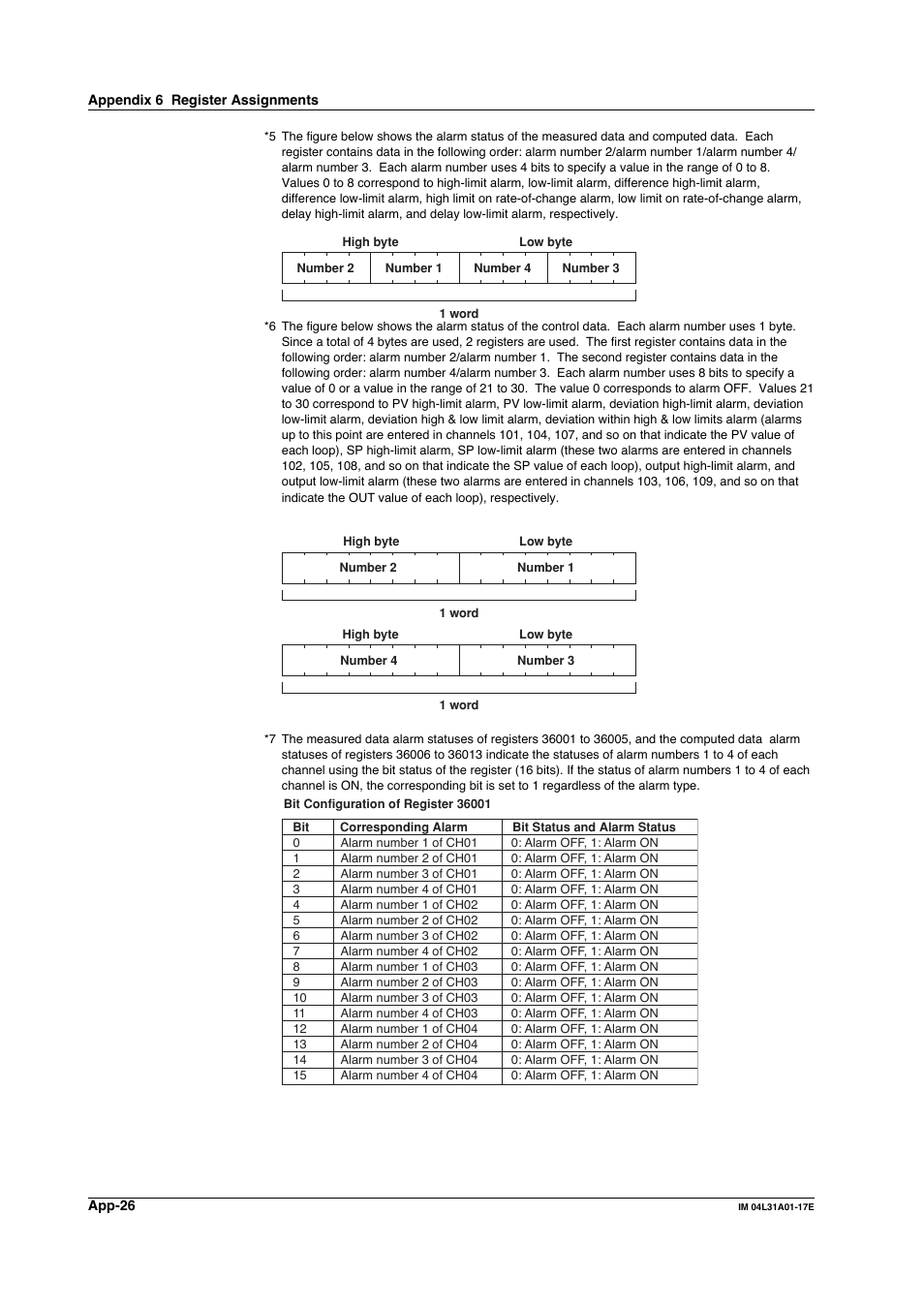 Yokogawa Data Acquisition with PID Control CX2000 User Manual | Page 285 / 321