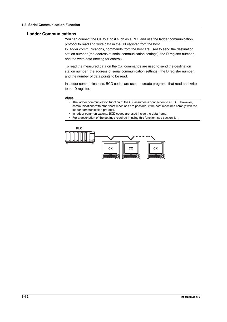 Ladder communications, Ladder communications -12 | Yokogawa Data Acquisition with PID Control CX2000 User Manual | Page 29 / 321