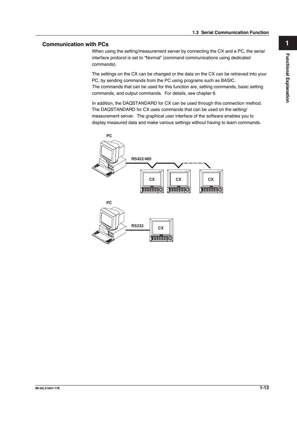 Communication with pcs, Communication with pcs -13 | Yokogawa Data Acquisition with PID Control CX2000 User Manual | Page 30 / 321