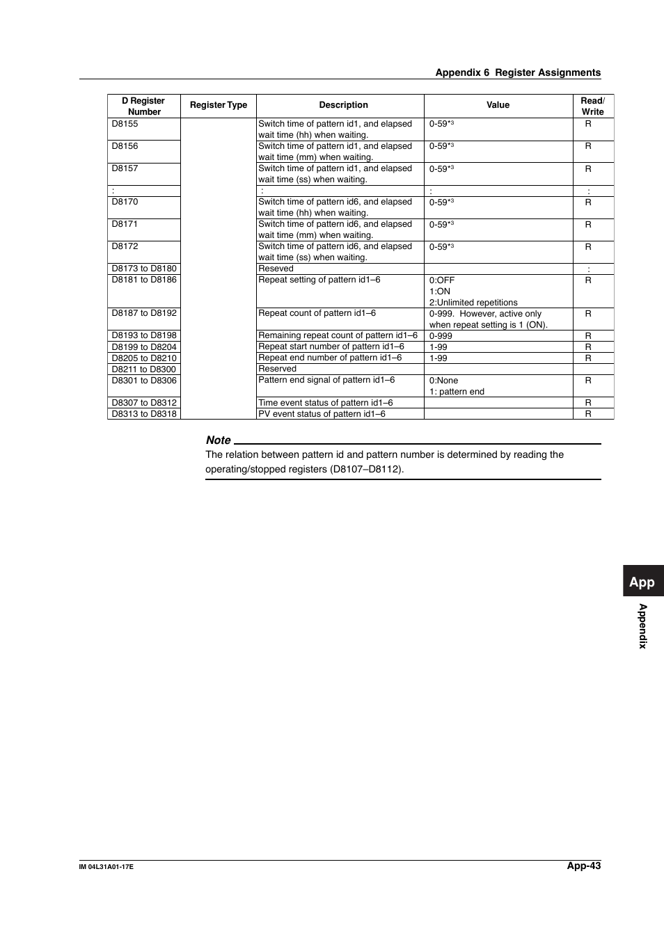 Yokogawa Data Acquisition with PID Control CX2000 User Manual | Page 302 / 321