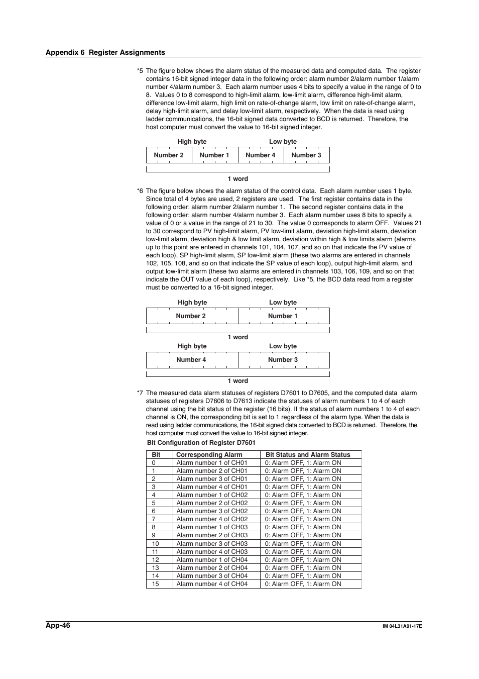 Yokogawa Data Acquisition with PID Control CX2000 User Manual | Page 305 / 321