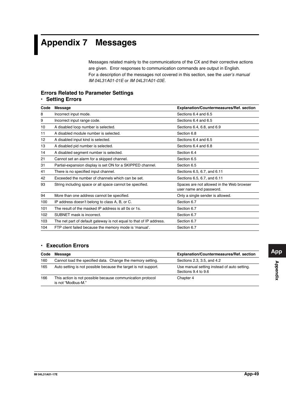 Appendix 7 messages, Errors related to parameter settings, Setting errors | Execution errors, Appendix 7 | Yokogawa Data Acquisition with PID Control CX2000 User Manual | Page 308 / 321