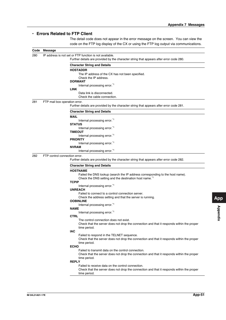 Errors related to ftp client | Yokogawa Data Acquisition with PID Control CX2000 User Manual | Page 310 / 321