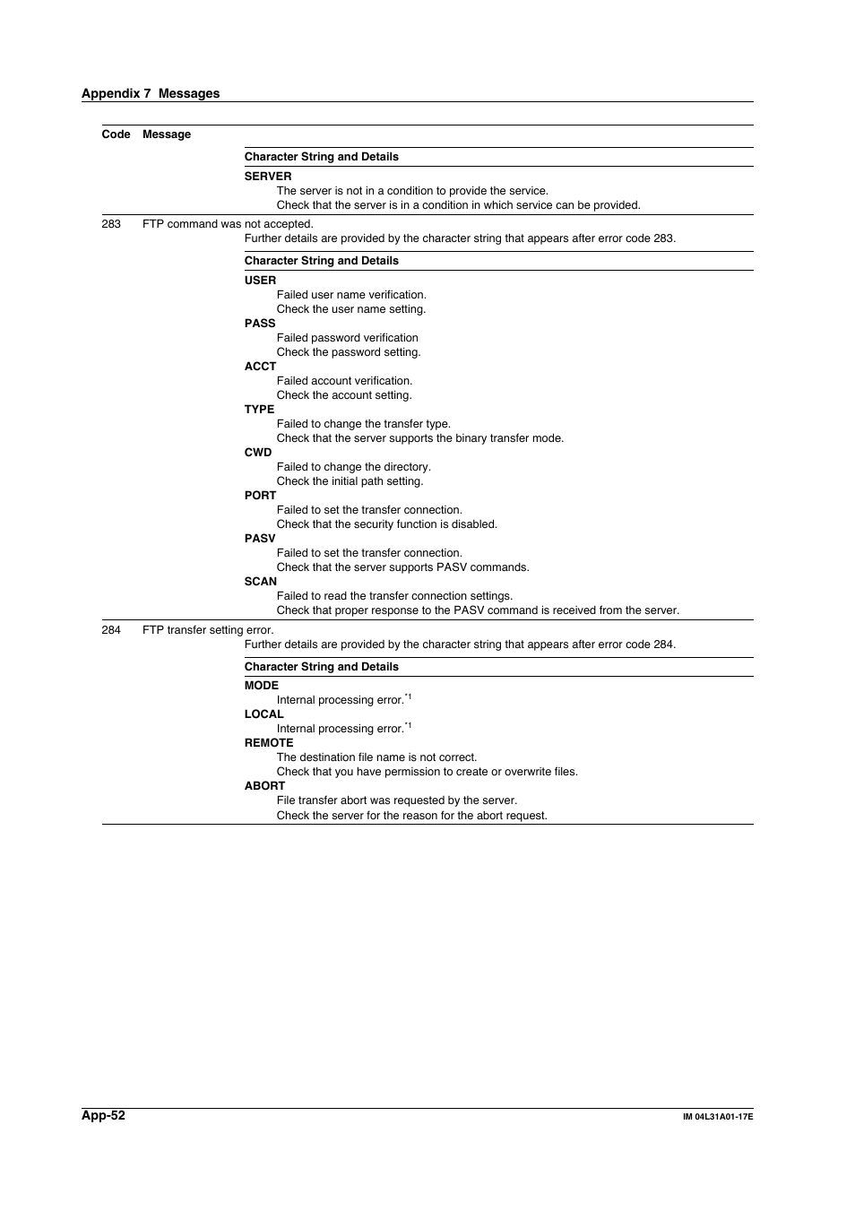 Yokogawa Data Acquisition with PID Control CX2000 User Manual | Page 311 / 321