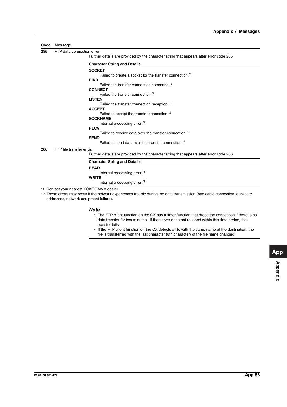Yokogawa Data Acquisition with PID Control CX2000 User Manual | Page 312 / 321
