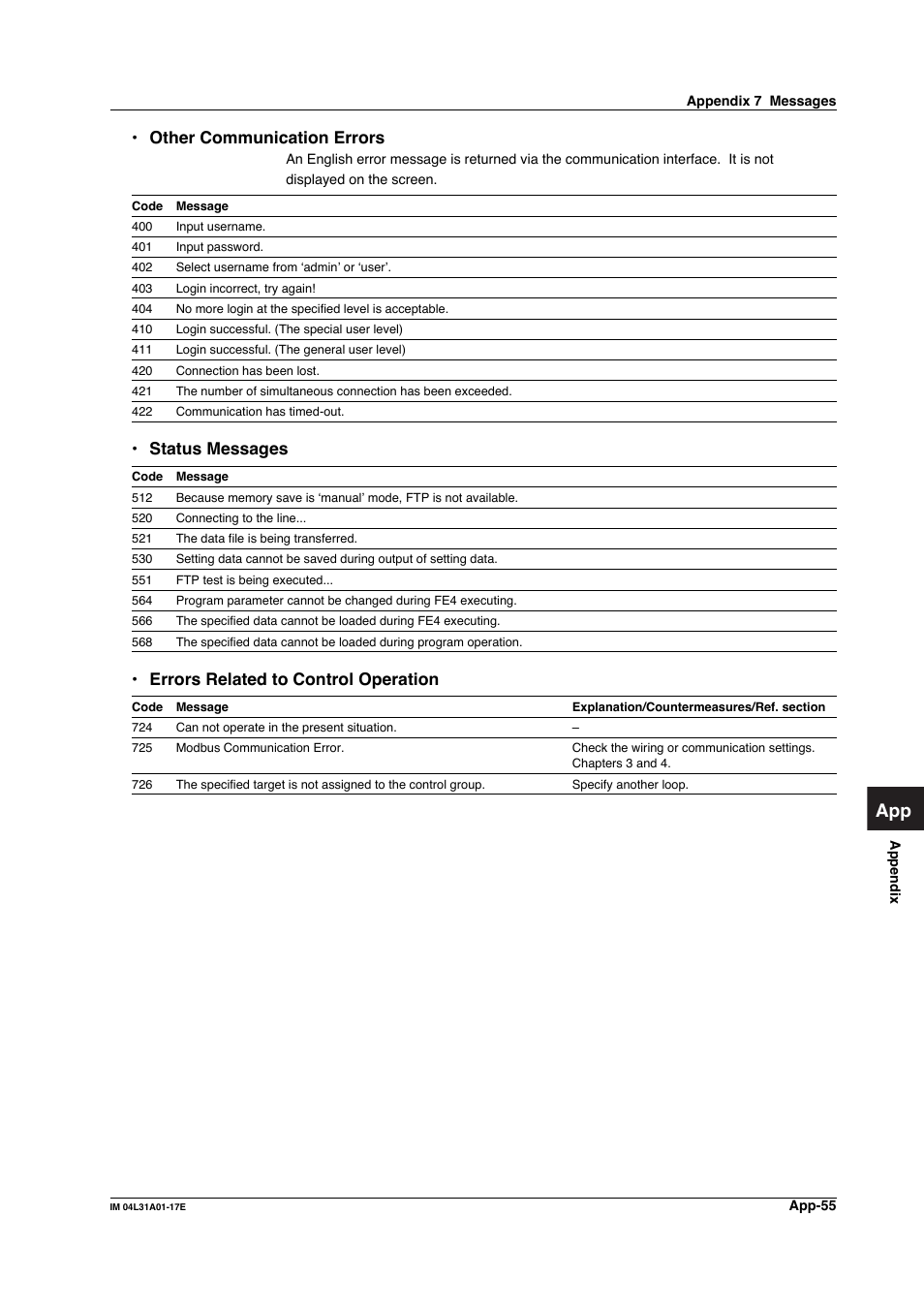 Other communication errors, Status messages, Errors related to control operation | Yokogawa Data Acquisition with PID Control CX2000 User Manual | Page 314 / 321
