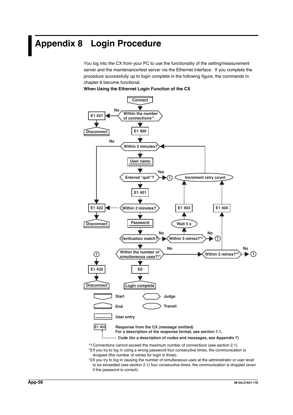 Appendix 8 login procedure, Appendix 8 | Yokogawa Data Acquisition with PID Control CX2000 User Manual | Page 315 / 321