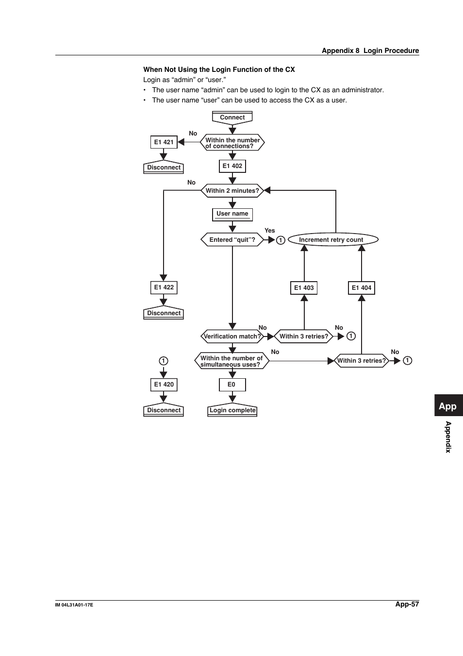 Yokogawa Data Acquisition with PID Control CX2000 User Manual | Page 316 / 321