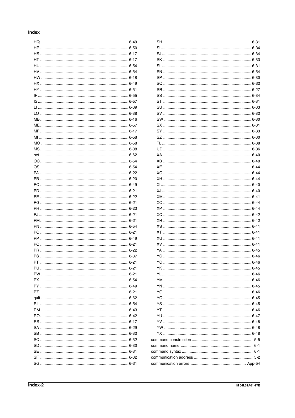 Yokogawa Data Acquisition with PID Control CX2000 User Manual | Page 318 / 321