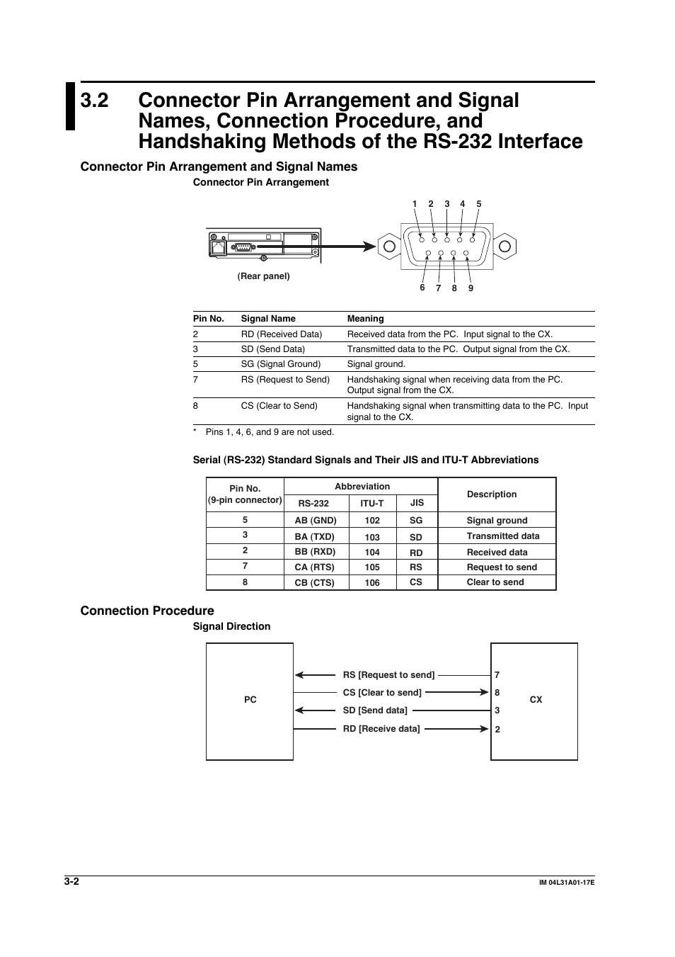 Connector pin arrangement and signal names, Connection procedure | Yokogawa Data Acquisition with PID Control CX2000 User Manual | Page 82 / 321
