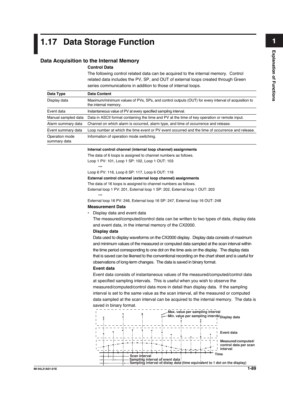 17 data storage function, Data storage function -89 | Yokogawa Data Acquisition with PID Control CX2000 User Manual | Page 101 / 427