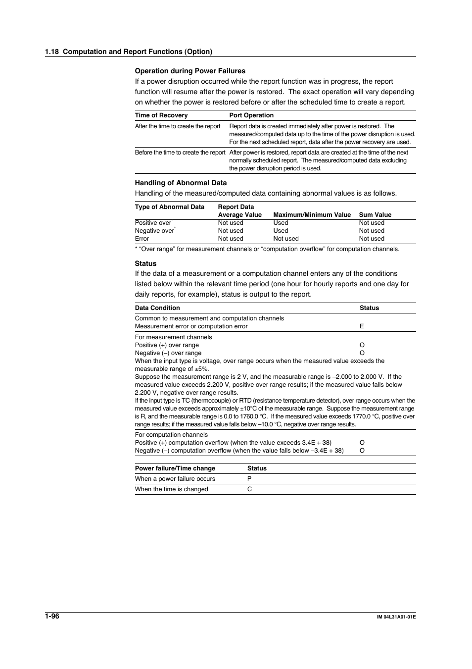 Yokogawa Data Acquisition with PID Control CX2000 User Manual | Page 108 / 427