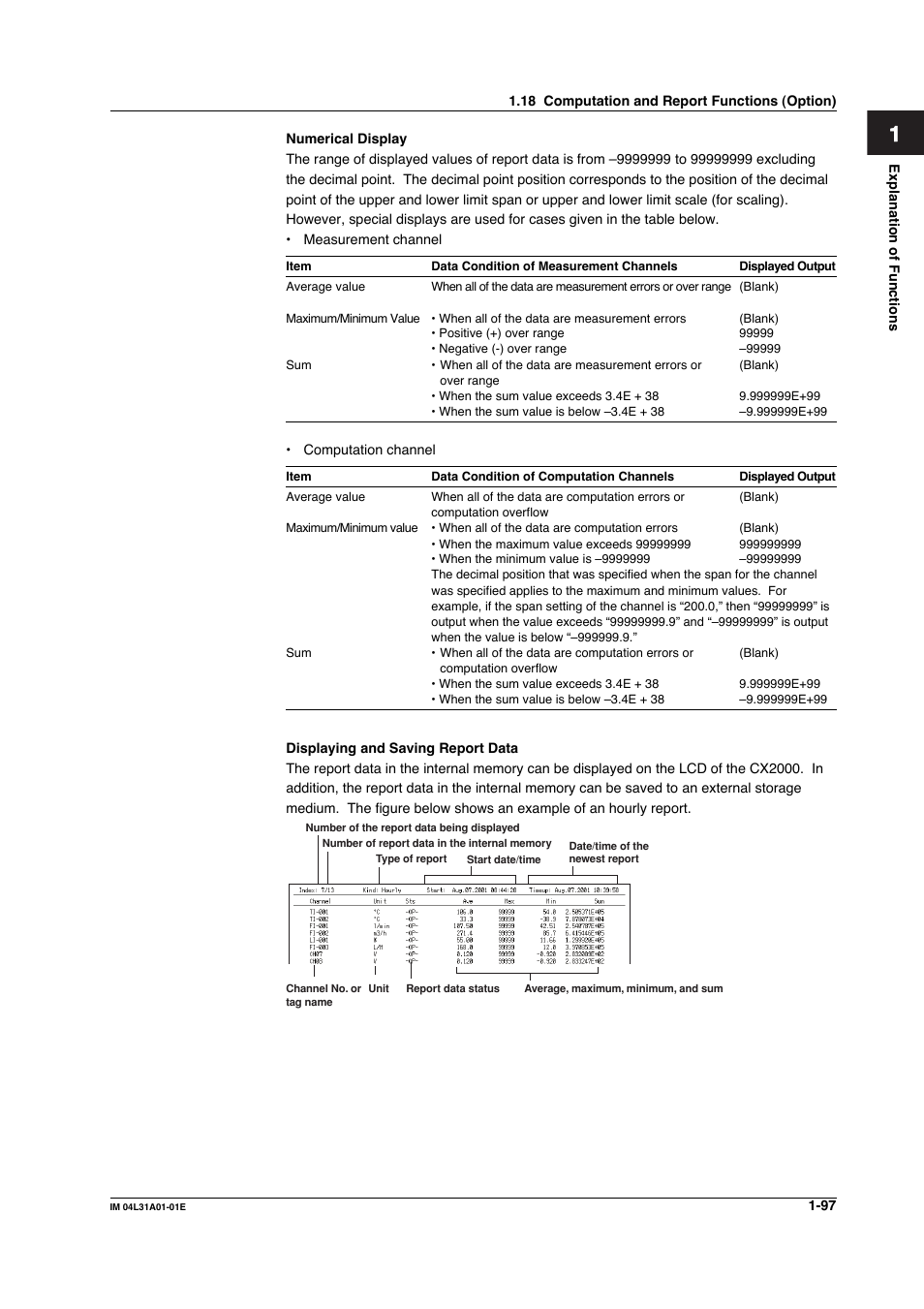 Yokogawa Data Acquisition with PID Control CX2000 User Manual | Page 109 / 427