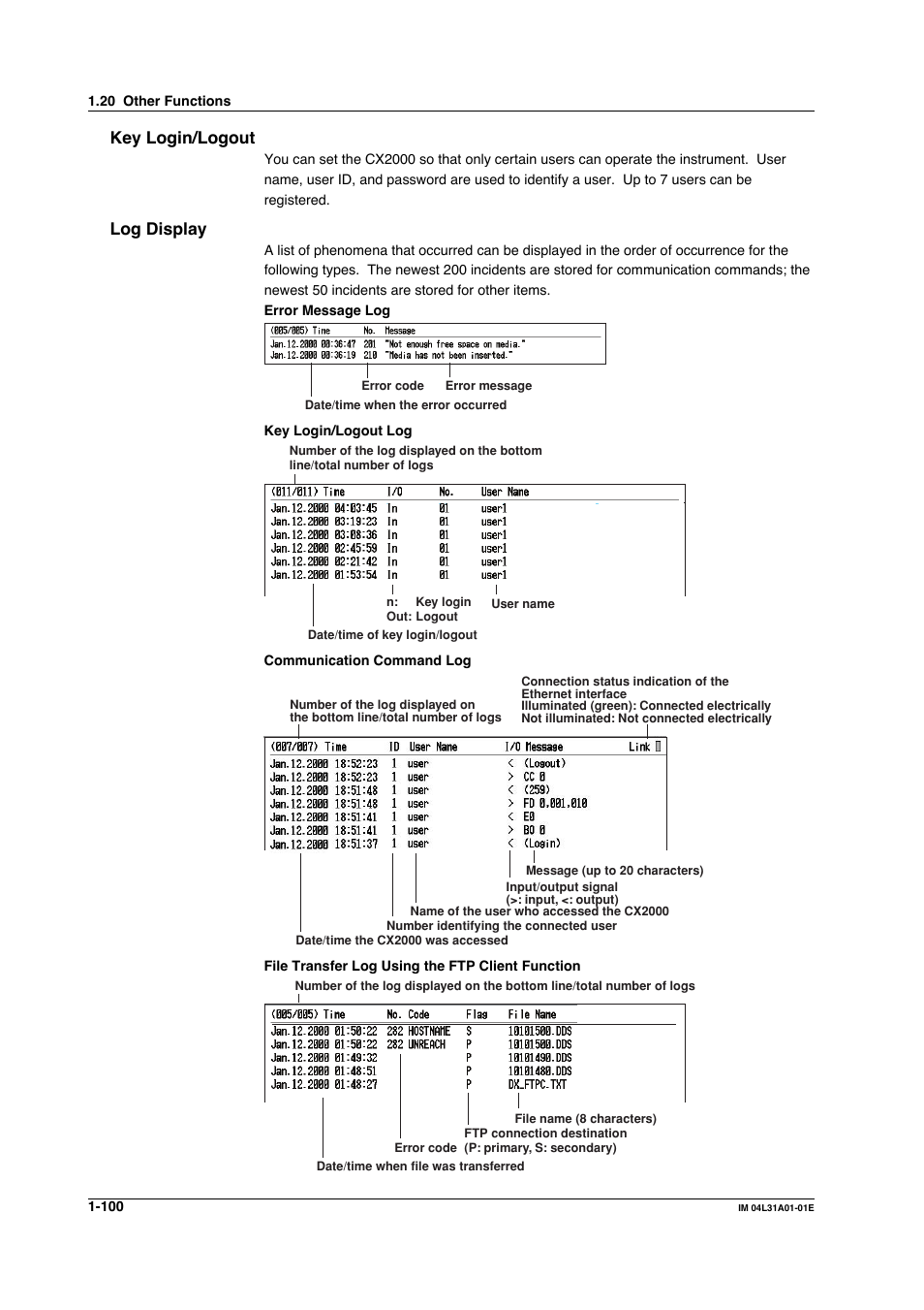 Key login/logout, Log display | Yokogawa Data Acquisition with PID Control CX2000 User Manual | Page 112 / 427