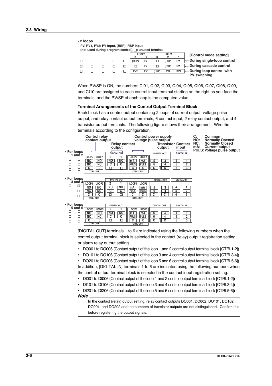 Yokogawa Data Acquisition with PID Control CX2000 User Manual | Page 123 / 427