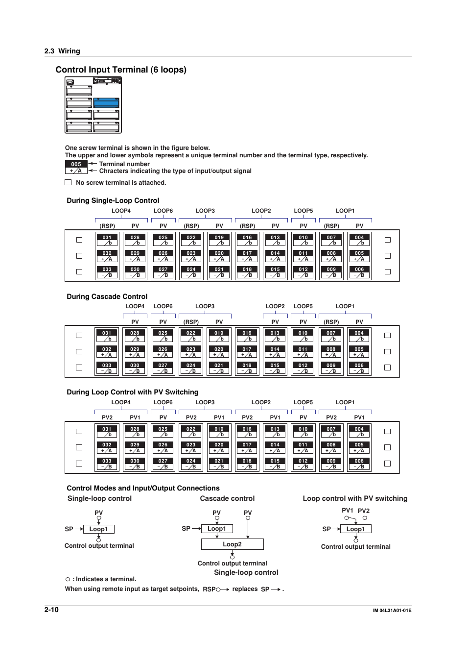 Control input terminal (6 loops), Video out(vga), During single-loop control | During cascade control, During loop control with pv switching, Control modes and input/output connections, Single-loop control 2.3 wiring | Yokogawa Data Acquisition with PID Control CX2000 User Manual | Page 127 / 427