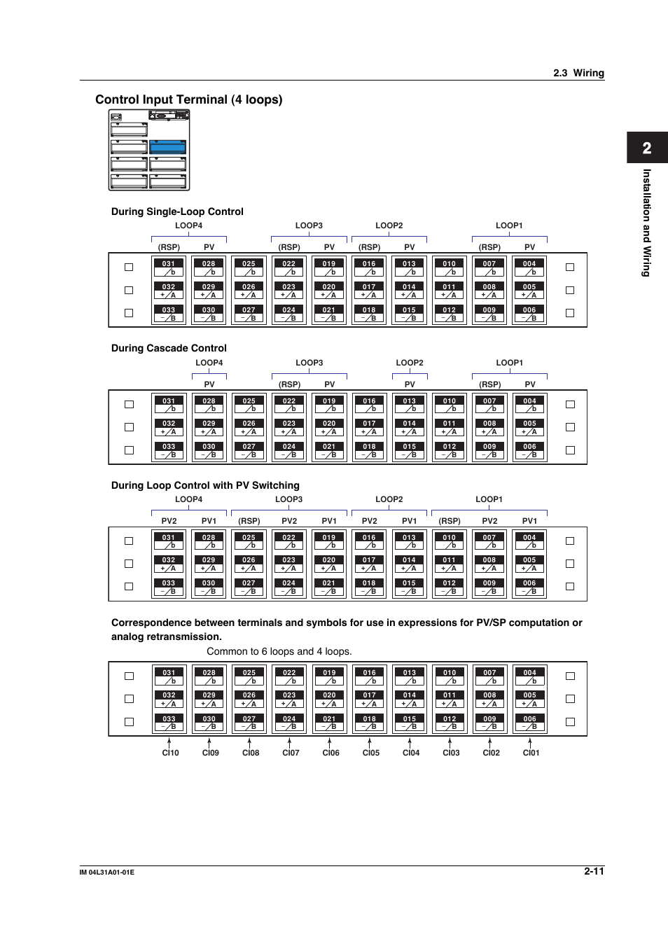 Control input terminal (4 loops) | Yokogawa Data Acquisition with PID Control CX2000 User Manual | Page 128 / 427