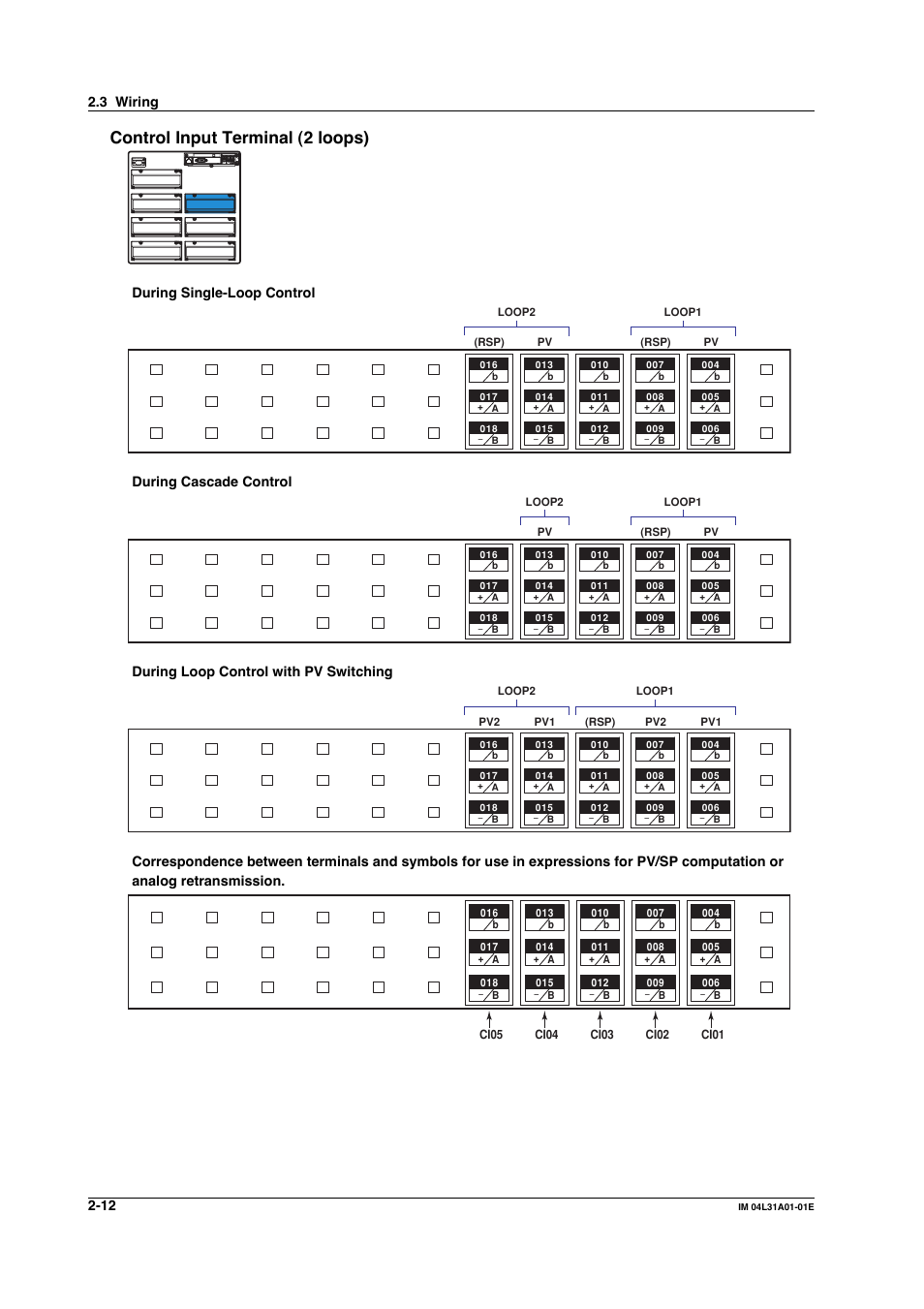 Control input terminal (2 loops), Video out(vga), During single-loop control | During cascade control, During loop control with pv switching, 3 wiring | Yokogawa Data Acquisition with PID Control CX2000 User Manual | Page 129 / 427