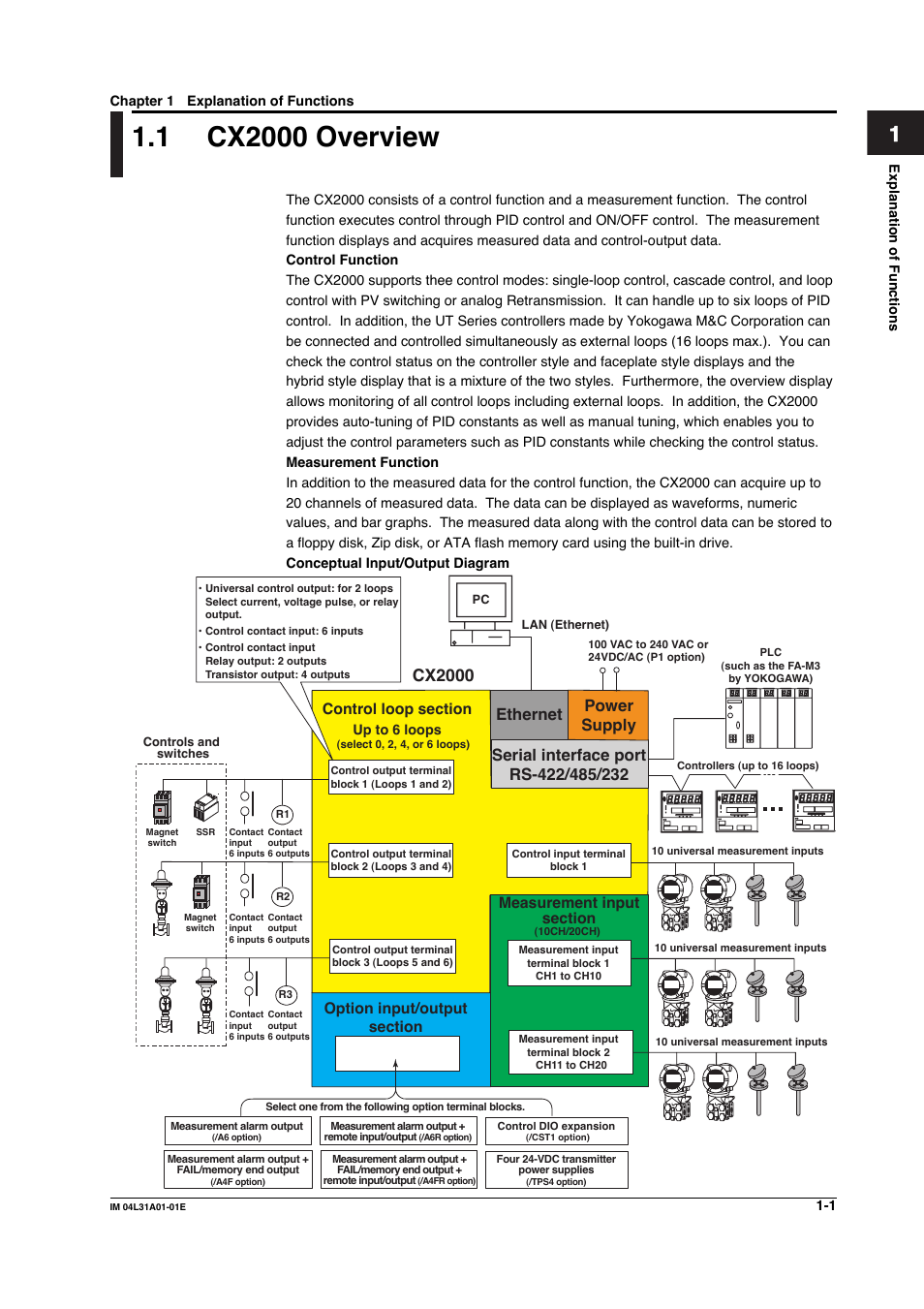 Chapter 1 explanation of functions, 1 cx2000 overview, Cx2000 overview -1 | Cx2000 | Yokogawa Data Acquisition with PID Control CX2000 User Manual | Page 13 / 427