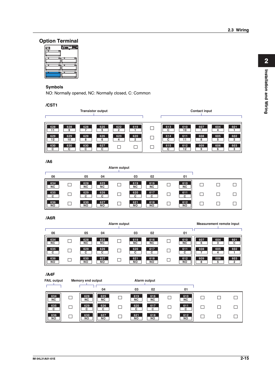 Option terminal | Yokogawa Data Acquisition with PID Control CX2000 User Manual | Page 132 / 427