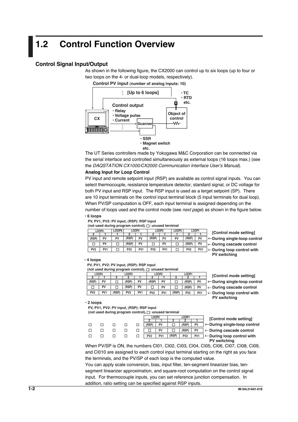 2 control function overview, Control function overview -2, Control signal input/output | Yokogawa Data Acquisition with PID Control CX2000 User Manual | Page 14 / 427