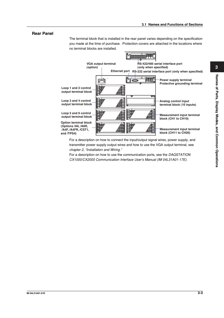 Rear panel | Yokogawa Data Acquisition with PID Control CX2000 User Manual | Page 144 / 427