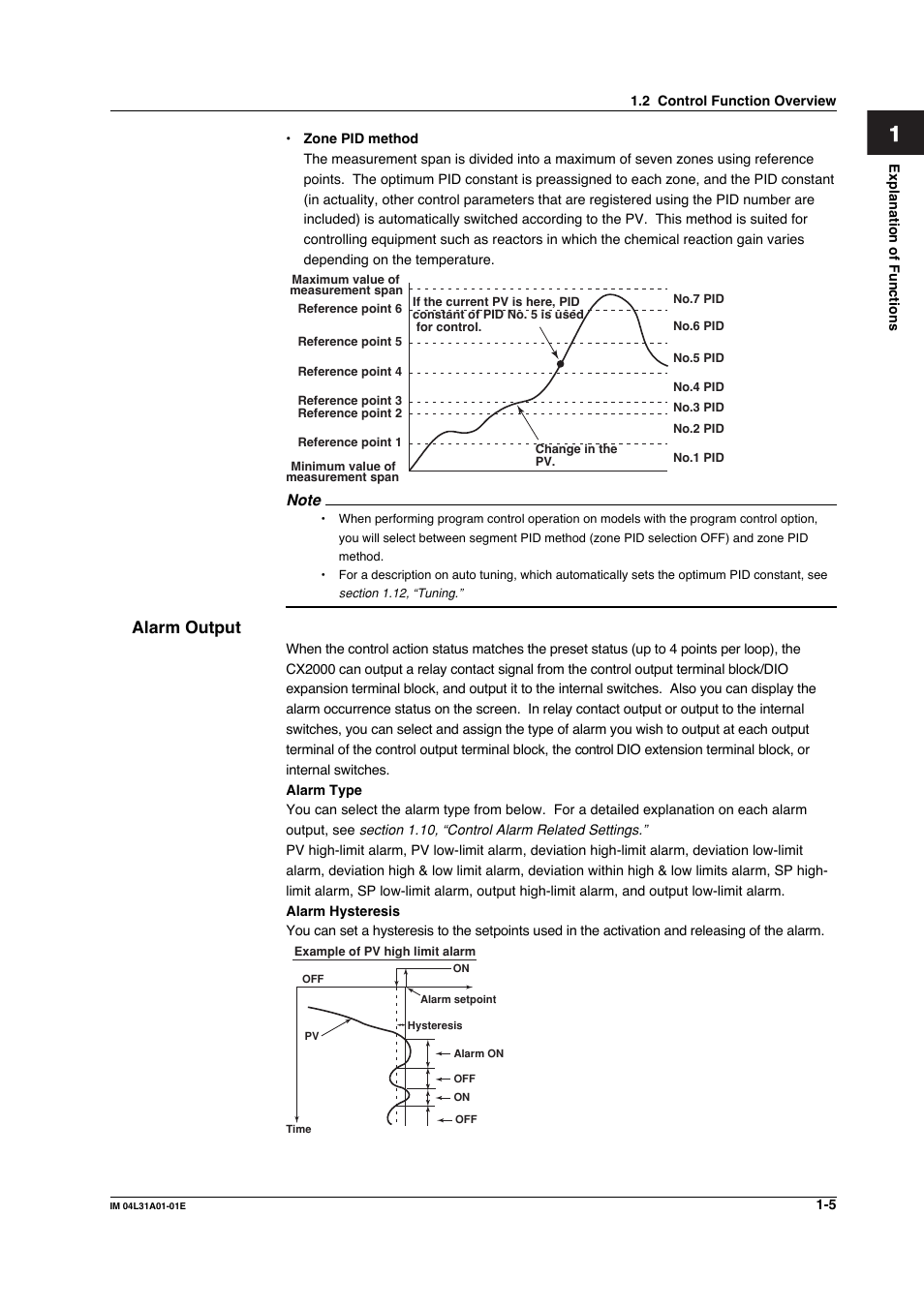 Yokogawa Data Acquisition with PID Control CX2000 User Manual | Page 17 / 427