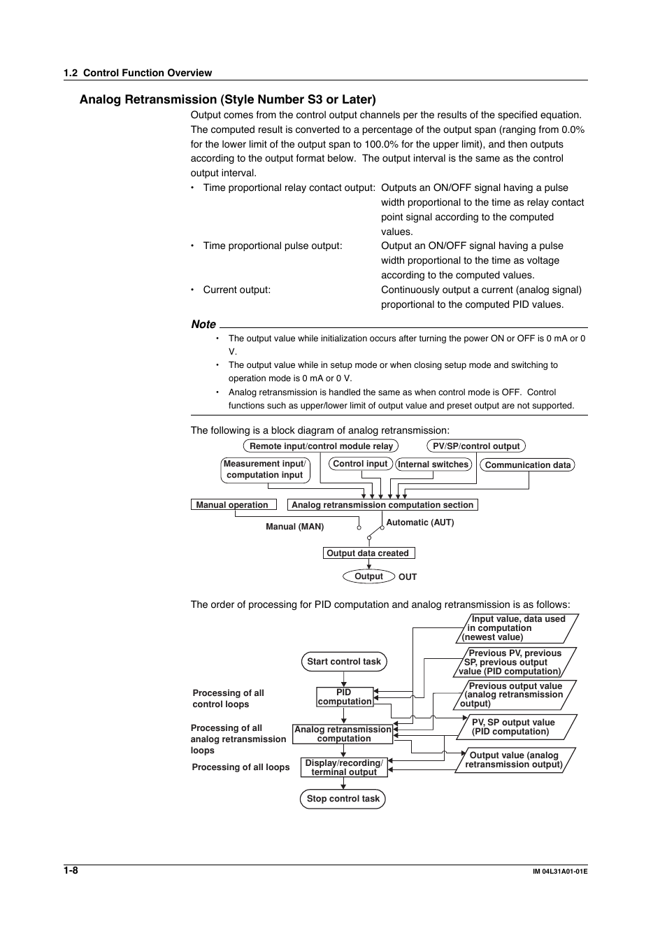 Analog retransmission (style number s3 or later) | Yokogawa Data Acquisition with PID Control CX2000 User Manual | Page 20 / 427