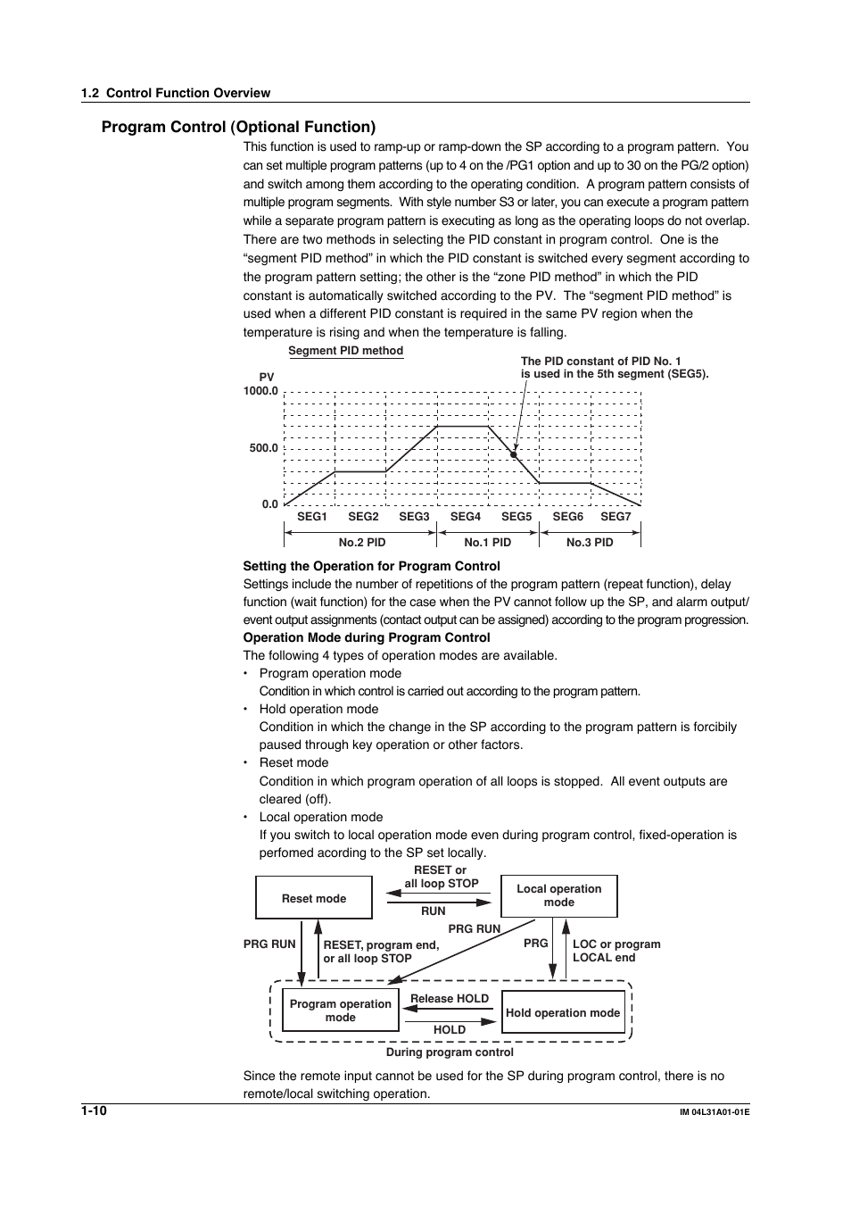 Program control (optional function) | Yokogawa Data Acquisition with PID Control CX2000 User Manual | Page 22 / 427