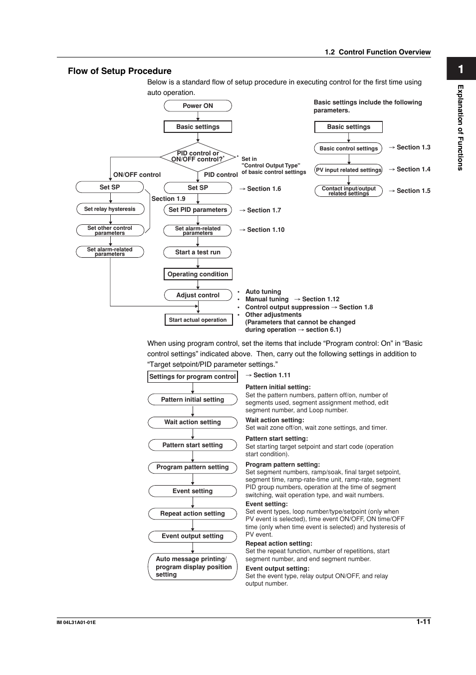 Yokogawa Data Acquisition with PID Control CX2000 User Manual | Page 23 / 427