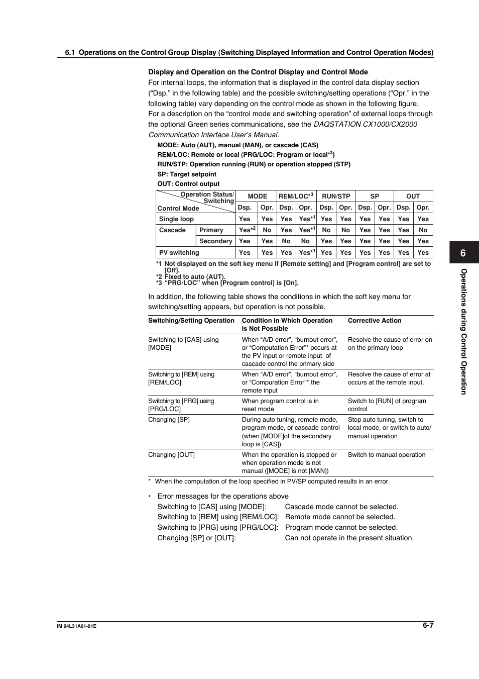 Yokogawa Data Acquisition with PID Control CX2000 User Manual | Page 232 / 427